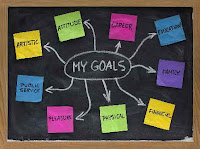 Personal Development