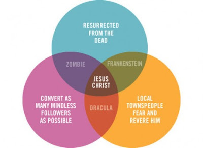 Jesus Christ vs Frankenstein vs Dracula vs Zombie