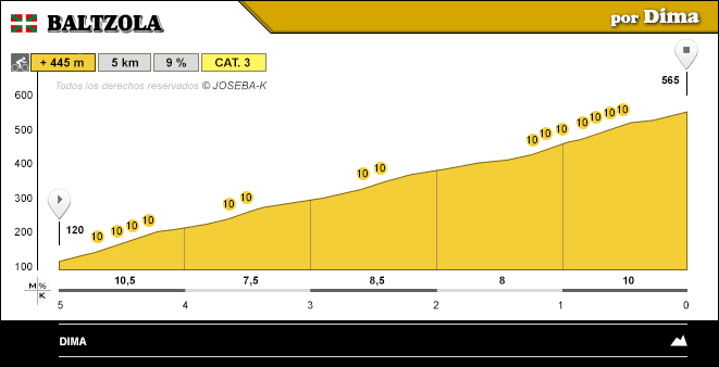 altimetria