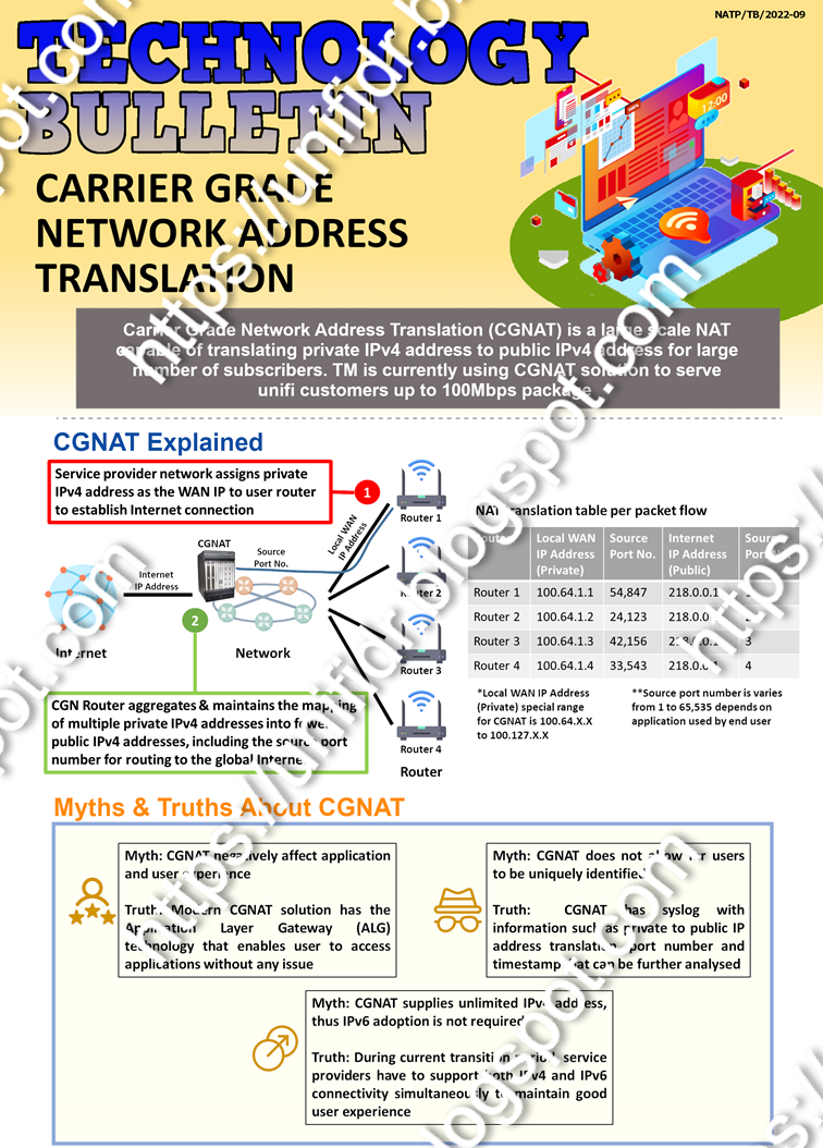 Carrier Grade Network Address Translation (CGNAT)