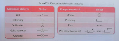komponen elektrik dan simbolnya