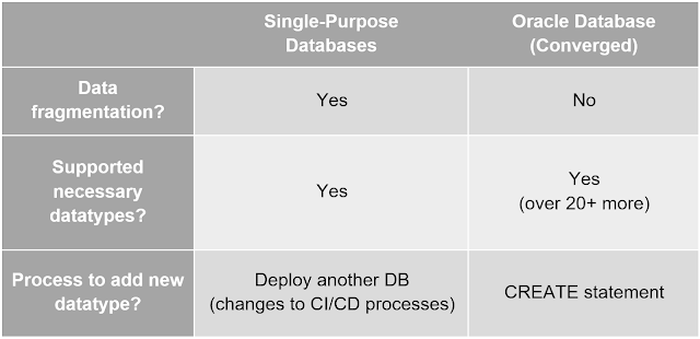 Oracle Database Tutorial and Material, Oracle Database Preparation, Oracle Database Prep, Database Career