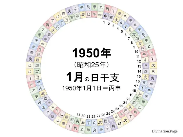 1950年（昭和25年）1月の日干支の図