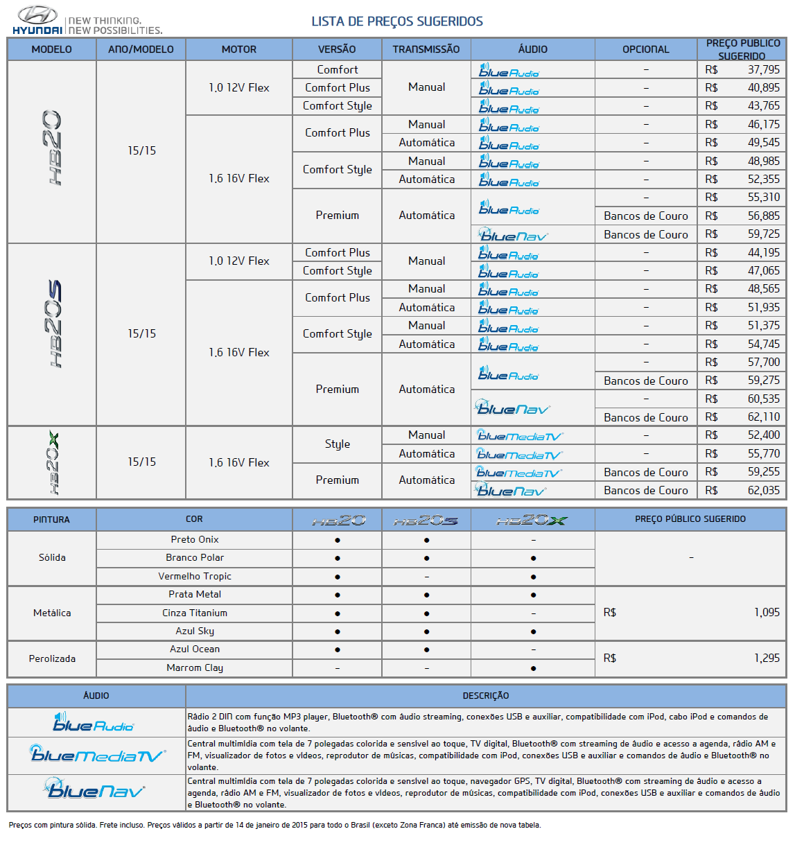 Hyundai HB20 2015 0- Tabela de Preços