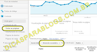 usar melhor o google analytics