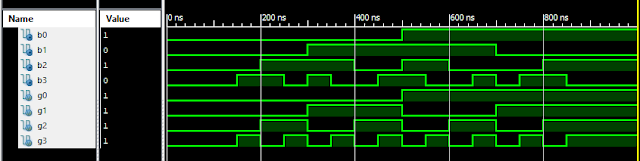 Verilog Gray to Binary Converter