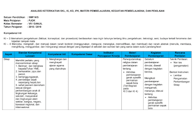 Analisis SKL, KI, KD PJOK Kelas VII K13 Revisi 2018