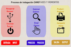 Ciclo de indagación