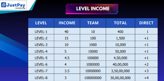 Level Income