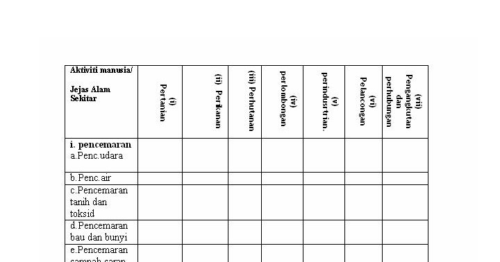 Laman ini Untuk Pelajar Geog B Ting. Enam : 2.8 