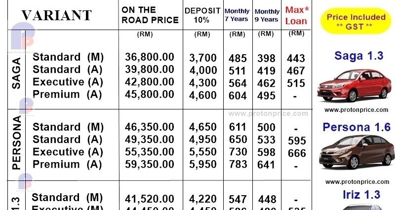 proton saga price list