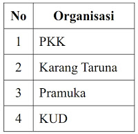 soal ujian pkn sd 2020