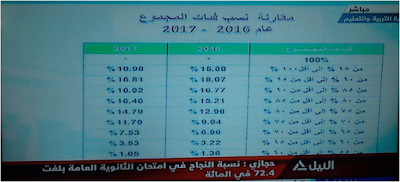 تنسيق الثانويه العامه 2017