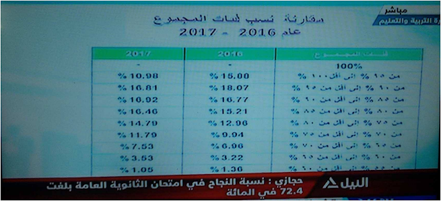 تنسيق الثانويه العامه 2017