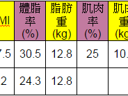 [最も共有された！ √] 腹囲 女性 理想 106848
