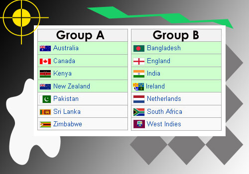 Worldcup 2011 Cricket Match Schedule, Venue