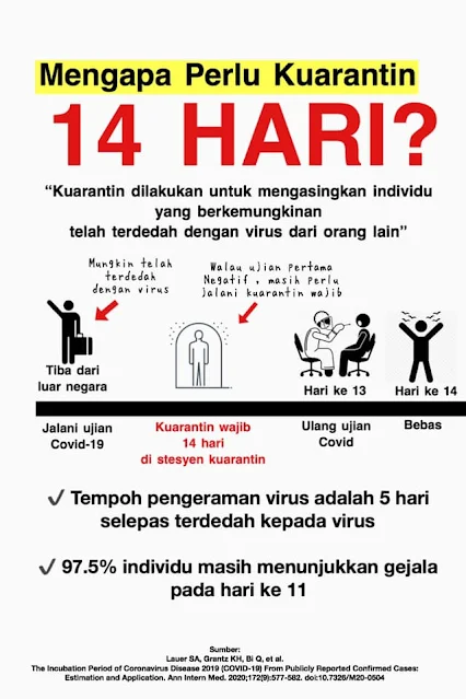 COVID-19 : Kenapa Perlu Kuarantin Diri Selama 14 Hari?