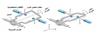 مبدأ عمل محركات التيار المستمر