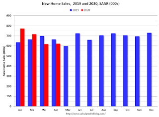 New Home Sales 2018 2019