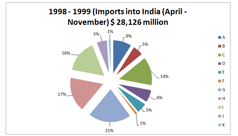 Data Interpretation