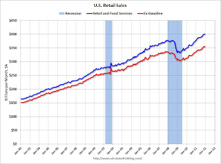 Retail Sales