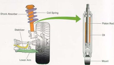  Shockbreaker  Pengertian  Fungsi Dan Cara Kerja AutoExpose