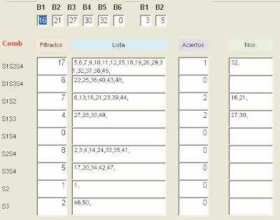 resultados euromillones