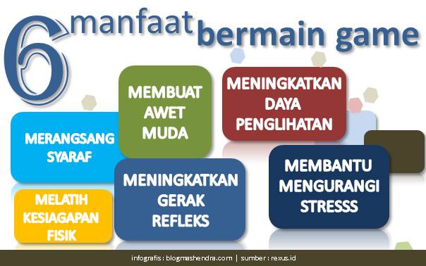 6 Manfaat Bermain Game - Blog Mas Hendra