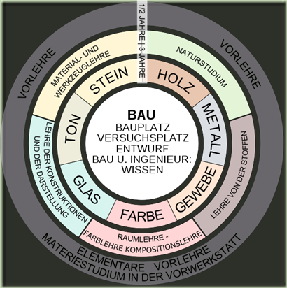 596px-Bauhaus-program.svg