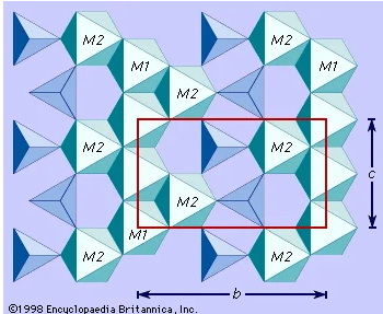 Sebagian dari struktur olivin ideal yang diproyeksikan tegak lurus terhadap sumbu a menunjukkan posisi M1 dan M2 sisi oktahedral
