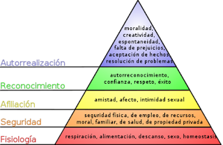 piramide-Maslow