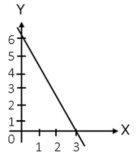  berikut ini abang admin bagikan pola Soal Persamaan Linear Dua Variabel  Soal Persamaan Linear Dua Variabel (SPLDV) plus Kunci Jawaban 