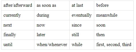 Transition Words and Phrases for Expressing Time