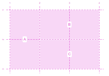 áreas en una rejilla Css