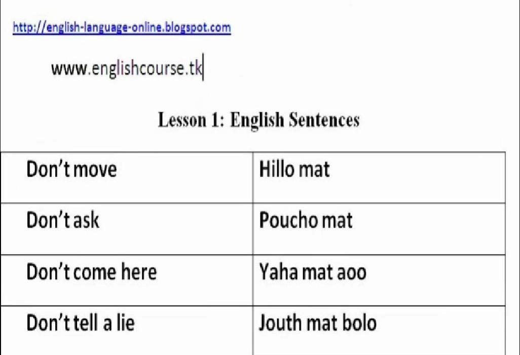English Language In Urdu