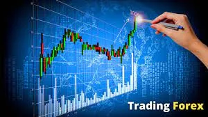 Simple Trading Strategy