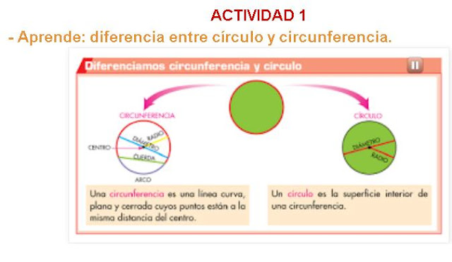 http://primerodecarlos.com/CUARTO_PRIMARIA/abril/unidad10/actividades/matematicas/aprende_circunferencia_circulo_2/visor.swf