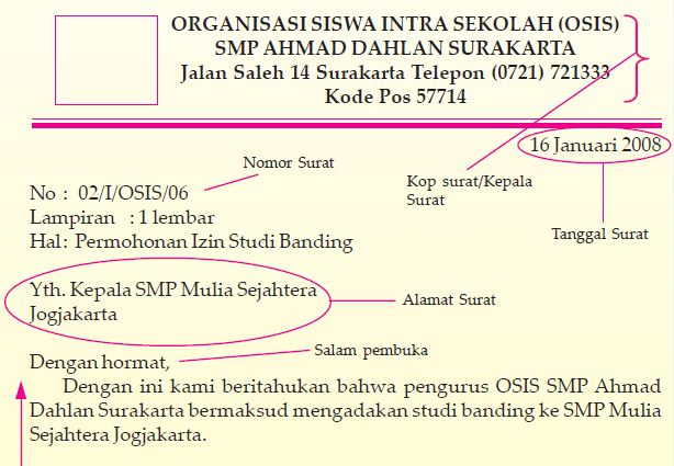 Pengertian dan Bagian-bagian Struktur Surat Dinas Resmi 