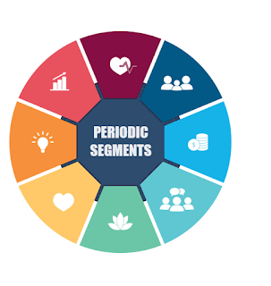 Some of these periodic segments can be life altering but open doors to new experiences and invaluable lessons.