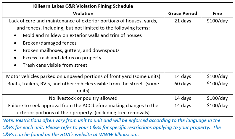 Fining Schedule Graphic