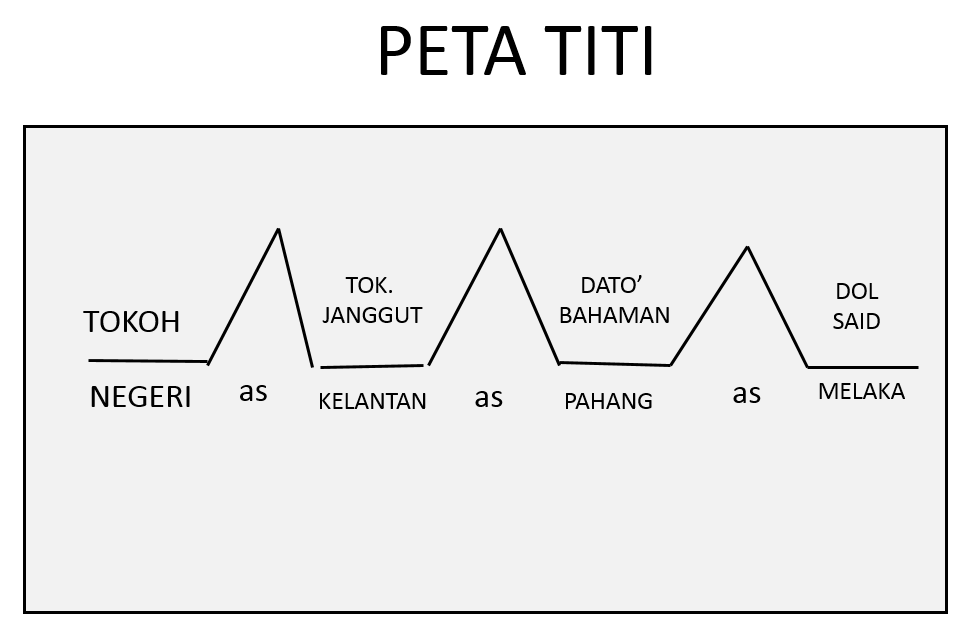 Kemahiran Mengambil dan Membuat Nota: August 2016