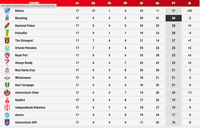 Tabla de Posiciones Acumulada Fecha 1 2022