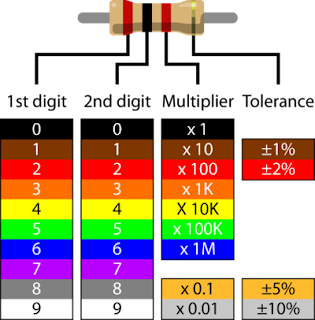 Standard Resistor Values| E3,E6,E12,E24,E48,E192 Series| EIA values-Nearly Tech