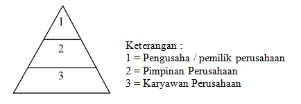 Prediksi Soal UN Sosiologi SMA/MA Tahun 2013