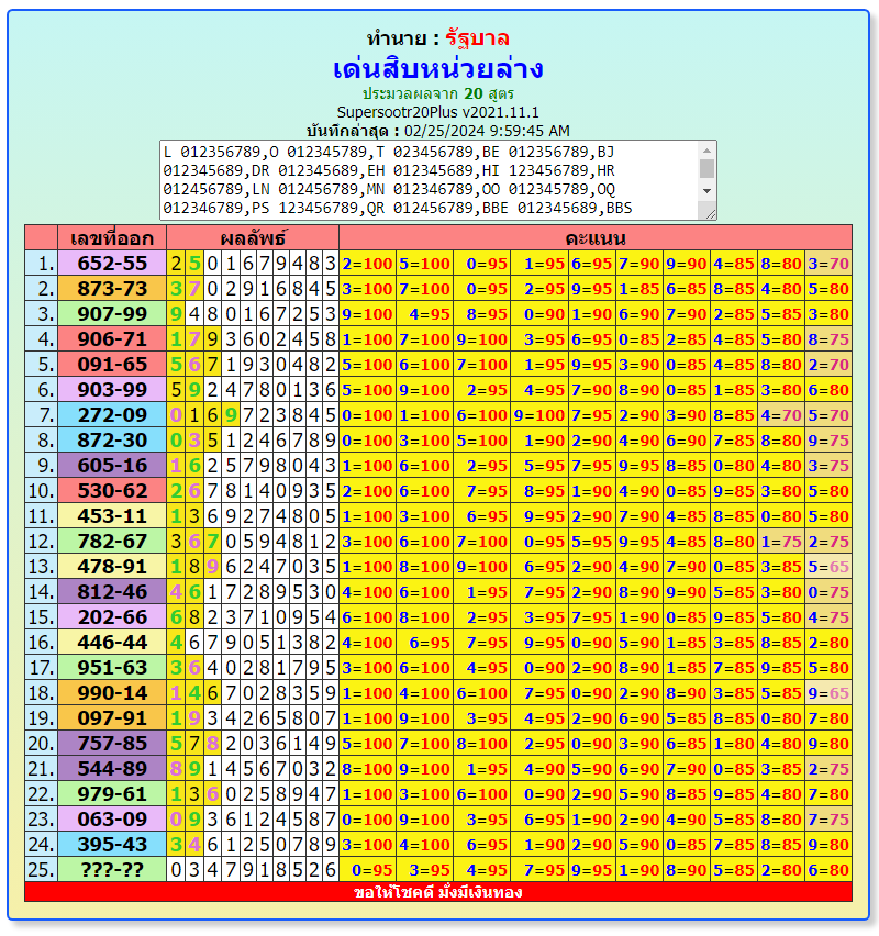 ,Thailand Lottery  3up &  Down  Non-Missed Totals, 1-3-2024