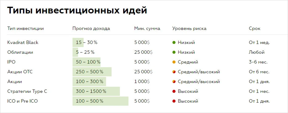 United Traders инвестиции