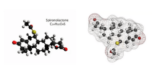 What is actually spironolactone