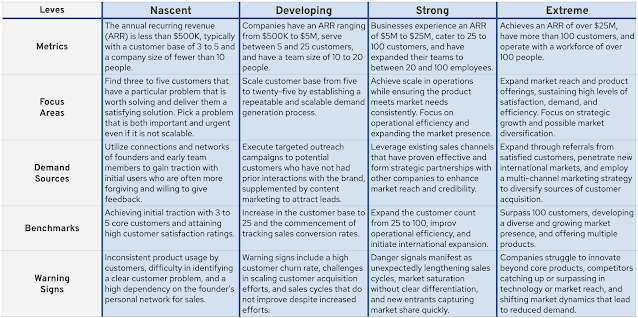 Product-Market Fit Framework Summary (click to enlarge)