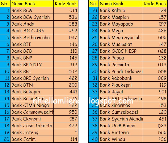 Kode referensi bank bri ke bca