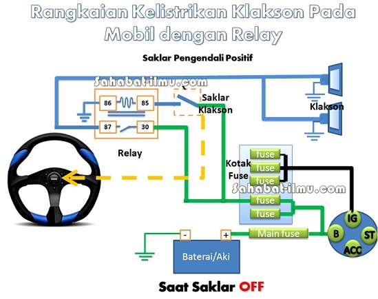 Rangkaian Kelistrikan Klakson Pengendali Positif dan Negatif dengan Relay pada Mobil